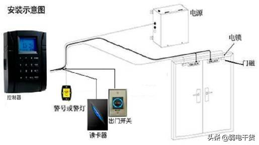 门禁系统方案设计（办公室门禁系统设计方案）